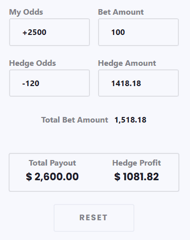 What is a hedge bet? Hedge bet calculator