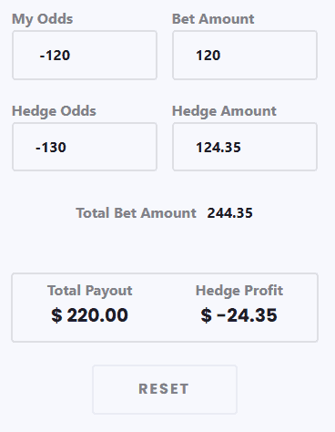 Understanding hedge betting: Full guide