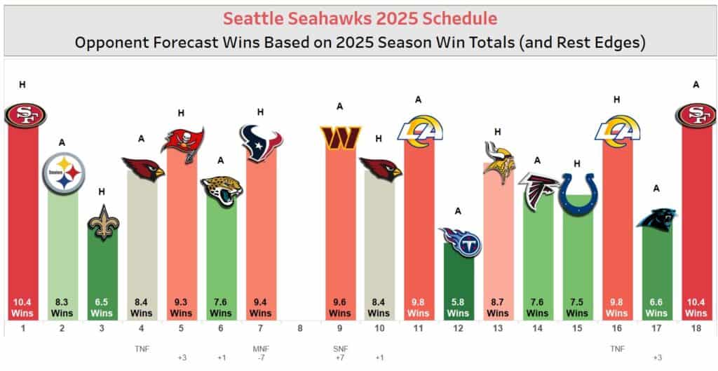 Seahawks Schedule 2025